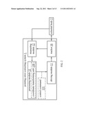 Pointing Error Correcting System and Method Thereof diagram and image