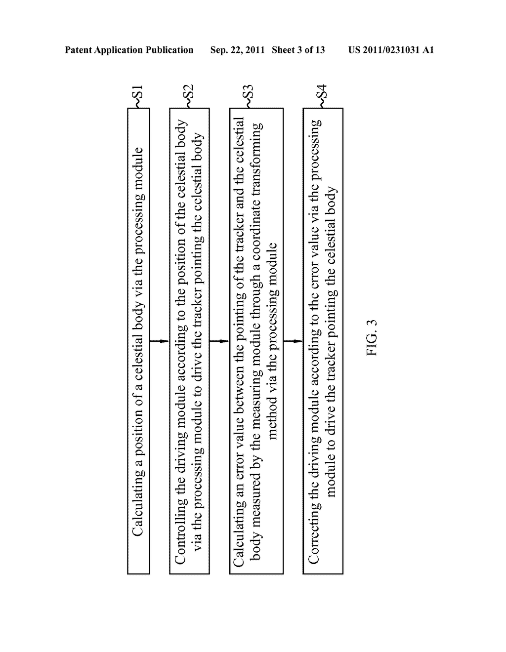 Pointing Error Correcting System and Method Thereof - diagram, schematic, and image 04