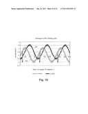 DEVICE AND METHOD FOR A RAIL VEHICLE diagram and image