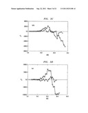 PROTEIN STRUCTURE ANALYSIS diagram and image