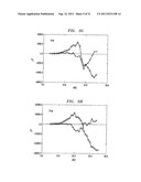 PROTEIN STRUCTURE ANALYSIS diagram and image