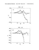 PROTEIN STRUCTURE ANALYSIS diagram and image