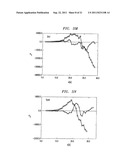 PROTEIN STRUCTURE ANALYSIS diagram and image