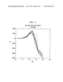 PROTEIN STRUCTURE ANALYSIS diagram and image