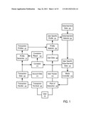 Systems and Methods to Perform Checkout Funnel Analyses diagram and image