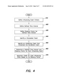 METHOD AND SYSTEM FOR ATTRIBUTING AN ONLINE CONVERSION TO MULTIPLE     INFLUENCERS diagram and image