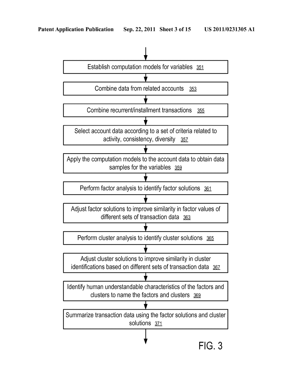 Systems and Methods to Identify Spending Patterns - diagram, schematic, and image 04