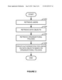 SECURITY SENSITIVE DATA FLOW ANALYSIS diagram and image