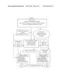 Method utilizing private bifurcated counter-balancing risk pools to reduce     a public sanitation authority s financial and legal liability caused by     defective, privately-owned sewer lateral service lines diagram and image