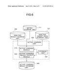 ACTIVE METRIC LEARNING DEVICE, ACTIVE METRIC LEARNING METHOD, AND ACTIVE     METRIC LEARNING PROGRAM diagram and image