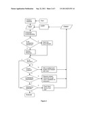 ARTIFICIAL INTELLIGENCE APPLICATION IN HUMAN MACHINE INTERFACE FOR     ADVANCED INFORMATION PROCESSING AND TASK MANAGING diagram and image