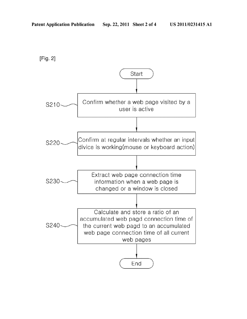 WEB PAGE SEARCHING SYSTEM AND METHOD USING ACCESS TIME AND FREQUENCY - diagram, schematic, and image 03