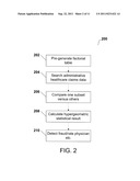 ANALYZING ADMINISTRATIVE HEALTHCARE CLAIMS DATA AND OTHER DATA SOURCES diagram and image