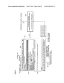 INFORMATION PROCESSING DEVICE AND INFORMATION PROCESSING METHOD diagram and image