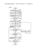 INFORMATION PROCESSING DEVICE AND INFORMATION PROCESSING METHOD diagram and image