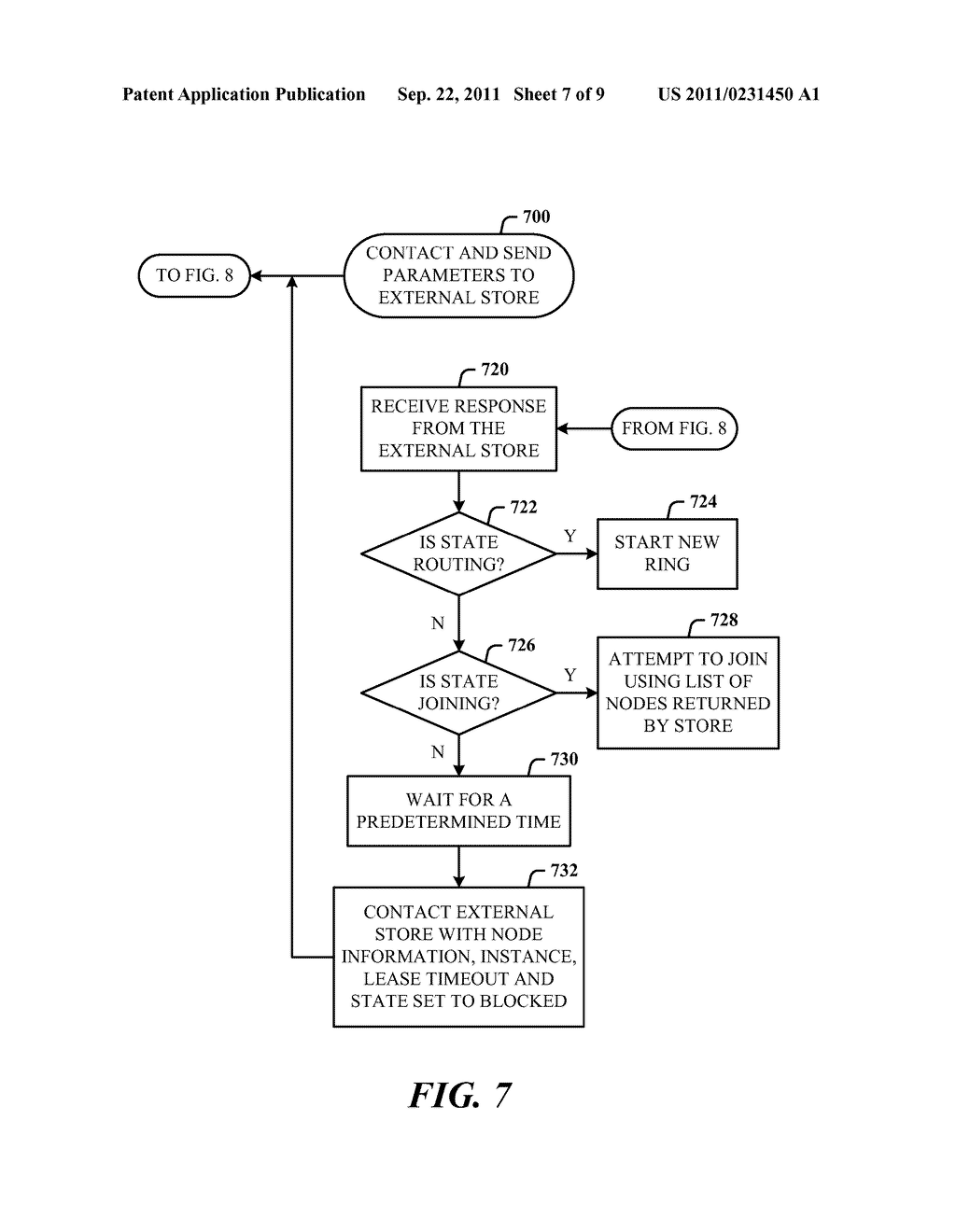 STORING STATE OF DISTRIBUTED ARCHITECTURE IN EXTERNAL STORE - diagram, schematic, and image 08