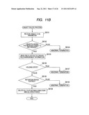 DATA MANAGEMENT METHOD diagram and image