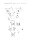 SYSTEM AND METHOD FOR SENDING DATA INDIRECTLY TO A RECIPIENT USING ANOTHER     DEVICE diagram and image