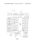 MANAGEMENT AND DISPLAY OF GROUPED MESSAGES ON A COMMUNICATION DEVICE diagram and image