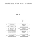 RELAY APPARATUS, RELAY METHOD AND RECORDING MEDIUM diagram and image