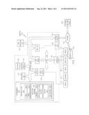 CONFIGURING CLOUD RESOURCES diagram and image