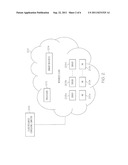 CONFIGURING CLOUD RESOURCES diagram and image