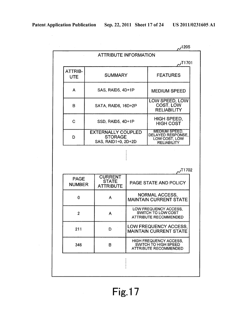 STORAGE CONTROLLER AND STORAGE CONTROL METHOD FOR DYNAMICALLY ASSIGNING     PARTIAL AREAS OF POOL AREA AS DATA STORAGE AREAS - diagram, schematic, and image 18