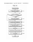 CONTROLLER, DATA STORAGE DEVICE, AND PROGRAM PRODUCT diagram and image