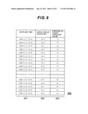 MANAGEMENT APPARATUS AND MANAGEMENT METHOD diagram and image