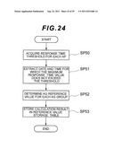 MANAGEMENT APPARATUS AND MANAGEMENT METHOD diagram and image