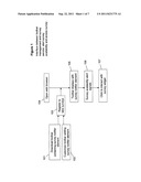 SYSTEM, METHOD AND COMPUTER-READABLE MEDIUM FOR MANAGING SOFTWARE SERVICE     ACCESS VIA TOOLBAR USER MANAGEMENT diagram and image