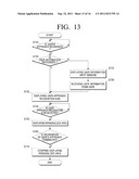 METHOD FOR PROVIDING USER INTERFACE FOR EACH USER AND DEVICE APPLYING THE     SAME diagram and image