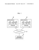 MANAGEMENT APPARATUS, METHOD, AND PRIVILEGED AND CONFIDENTIAL MEDIUM     STORING PROGRAM diagram and image