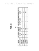 MANAGEMENT APPARATUS, METHOD, AND PRIVILEGED AND CONFIDENTIAL MEDIUM     STORING PROGRAM diagram and image