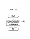 MANAGEMENT APPARATUS, METHOD, AND PRIVILEGED AND CONFIDENTIAL MEDIUM     STORING PROGRAM diagram and image