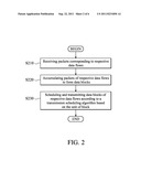 BLOCK-BASED TRANSMISSION SCHEDULING METHODS AND SYSTEMS diagram and image