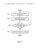 BLOCK-BASED TRANSMISSION SCHEDULING METHODS AND SYSTEMS diagram and image