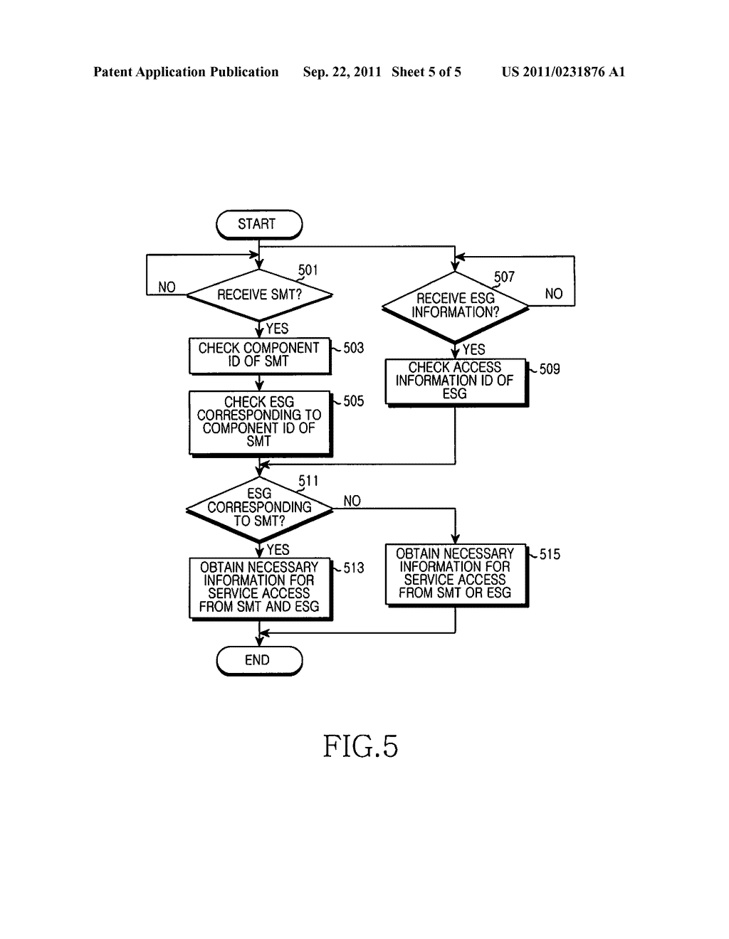APPARATUS AND METHOD FOR PROVIDING SERVICE ACCESS INFORMATION IN MOBILE     BROADCASTING SYSTEM - diagram, schematic, and image 06