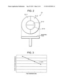 Semiconductor device manufacturing method, semiconductor device     manufacturing equipment, and computer readable medium diagram and image