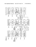 Semiconductor device manufacturing method, semiconductor device     manufacturing equipment, and computer readable medium diagram and image