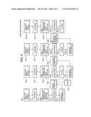 Semiconductor device manufacturing method, semiconductor device     manufacturing equipment, and computer readable medium diagram and image