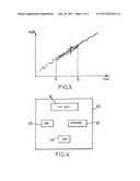 Calibration Of Vibratory Gyroscope diagram and image