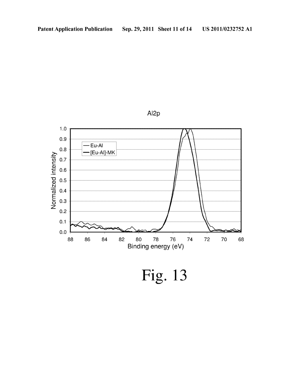 Organic-Inorganic Complexes Containing a Luminescent Rare earth-Metal     Nanocluster and an Antenna Ligand, Luminescent Articles, and Methods of     Making Luminescent Compositions - diagram, schematic, and image 12