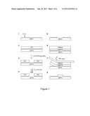 Method of Patterning an Electronig of Photonic Material diagram and image