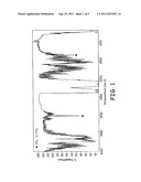 Non-thermal plasma synthesis with carbon component diagram and image