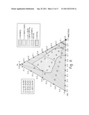 POLYMER COMPOSITION AND DIALYSIS MEMBRANE FORMED FROM THE POLYMER     COMPOSITION diagram and image