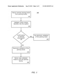 ELECTRONIC PARKING VALIDATION diagram and image