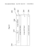 MONOLITHICALLY INTEGRATED LIGHT-ACTIVED THYRISTOR AND METHOD diagram and image