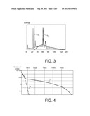 METHOD OF CALIBRATING AN X-RAY DETECTOR diagram and image