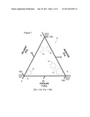 METHOD OF FORMING CRYOGENIC FLUID COMPOSITION diagram and image